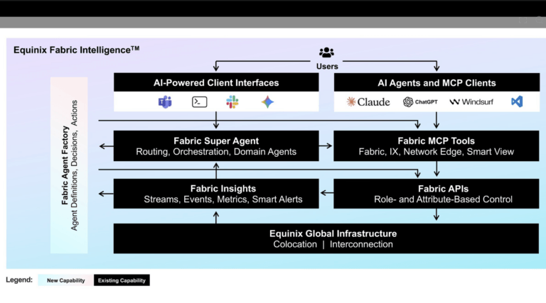 Equinix Targets Agentic AI Networking with New Fabric Intelligence Platform
