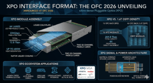 XPO Ecosystem Takes Shape as Vendors Target 12.8T Modules