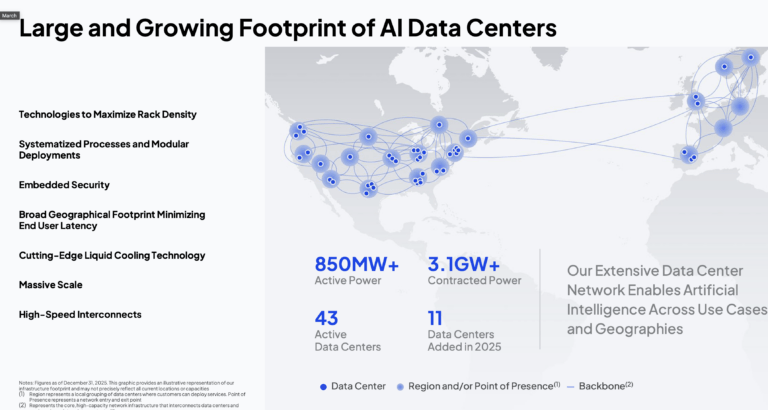 Jane Street Commits $6B to CoreWeave AI Cloud