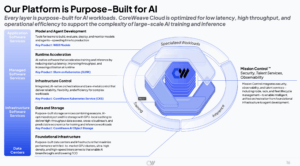 CoreWeave, Meta Expand AI Cloud Deal to $21B Through 2032