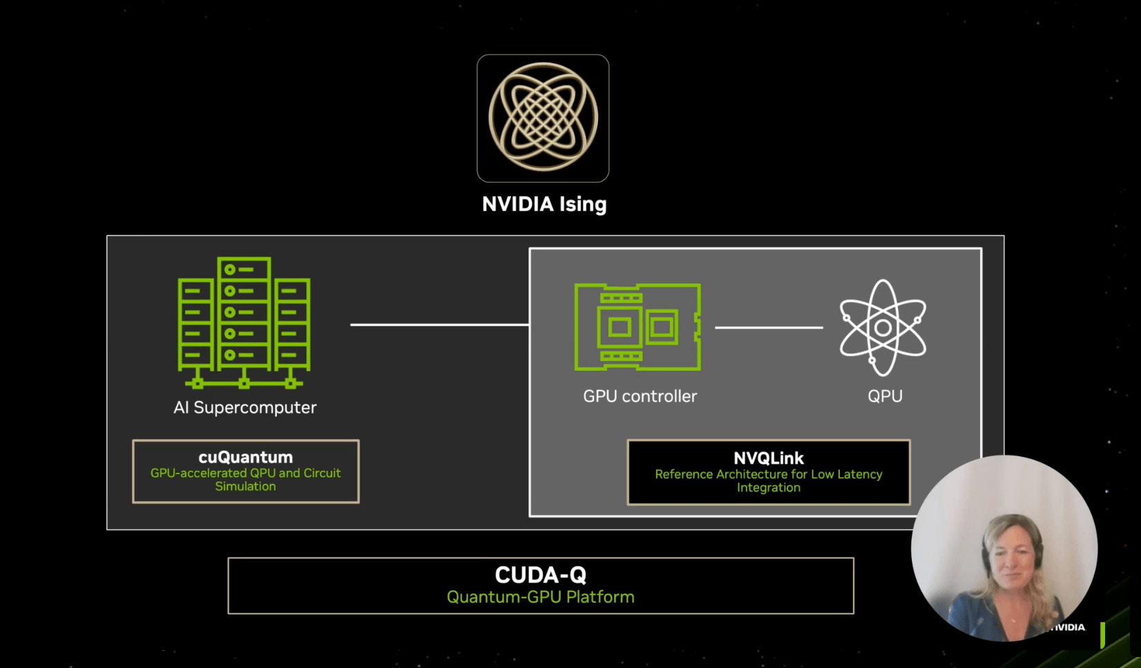 Quantam Computing Nvidia NVIDIA’s Krysta Svore: AI Models Are the Key to Scaling Quantum ...