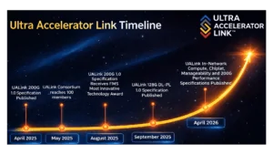 UALink 2.0 Adds In-Network Compute, Chiplet Support, and 200G Performance
