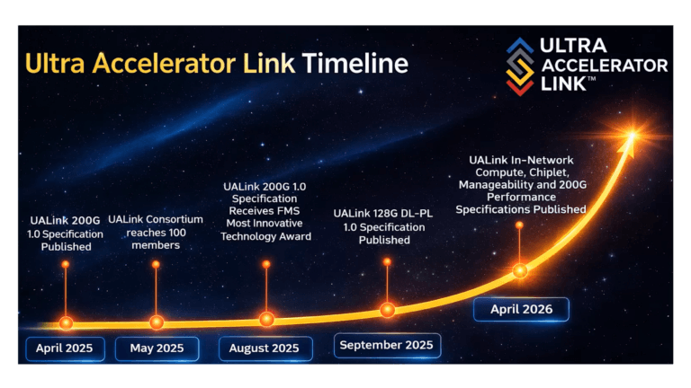 UALink 2.0 Adds In-Network Compute, Chiplet Support, and 200G Performance