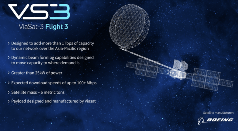 Viasat Completes ViaSat-3 Constellation with 1 Tbps APAC Satellite Launch
