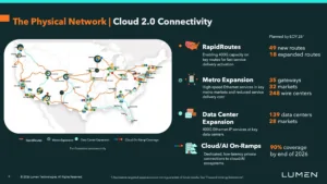 Lumen Q1 Revenue Reaches $2.9B as Strategic Services Overtake Legacy Business