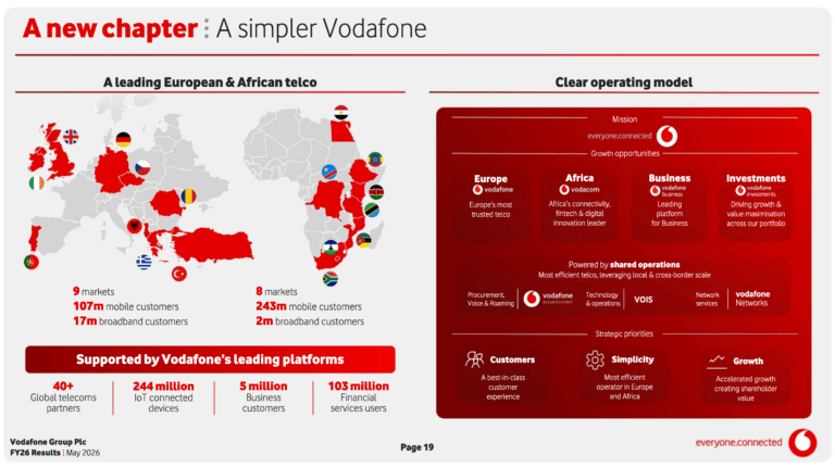 Vodafone Bets on Scale, AI, and Convergence in “A New Chapter” Strategy
