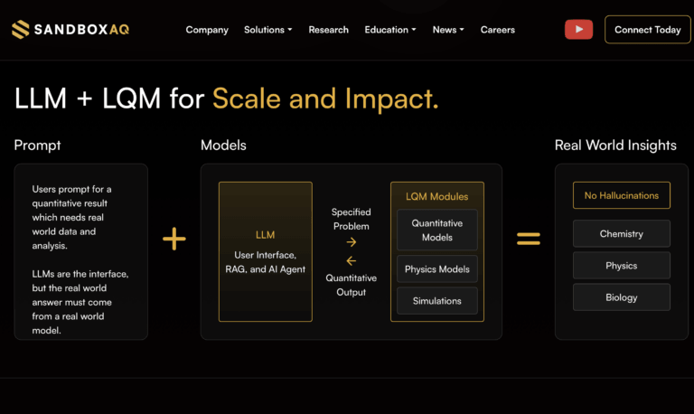 SandboxAQ Wins $500M CHIPS Award for Semiconductor Materials Supply Chain