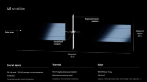 SpaceXAI Details Gigawatt-Scale AI Data Centers in LEO