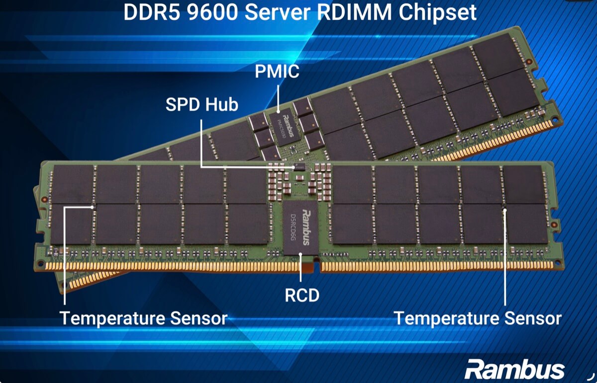 Rambus Targets AI Memory Bottlenecks with DDR5 - Converge Digest