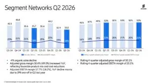 Ericsson Q2: Margin Expansion, Software Growth and AI-Driven Connectivity