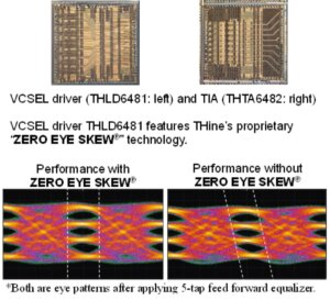 THine Brings DSP-Free VCSEL Driver and TIA Chipset to PCIe 6 Optics