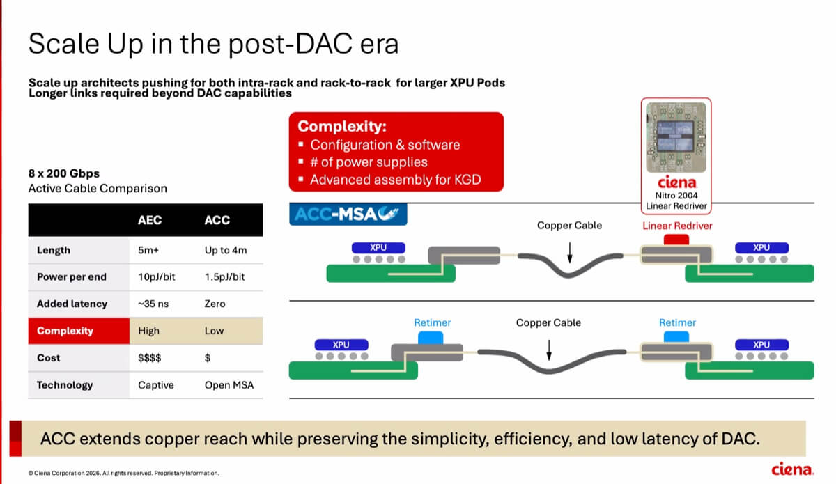 Hot Interconnects: Ciena’s Bilal Riaz on CPO, 448G and the Post-DAC AI ...
