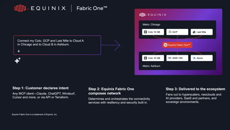 Equinix Unveils Fabric One and Inference Exchange for Distributed AI
