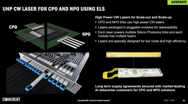 ECOC Interview: Coherent Looks at What’s Next for AI Optics