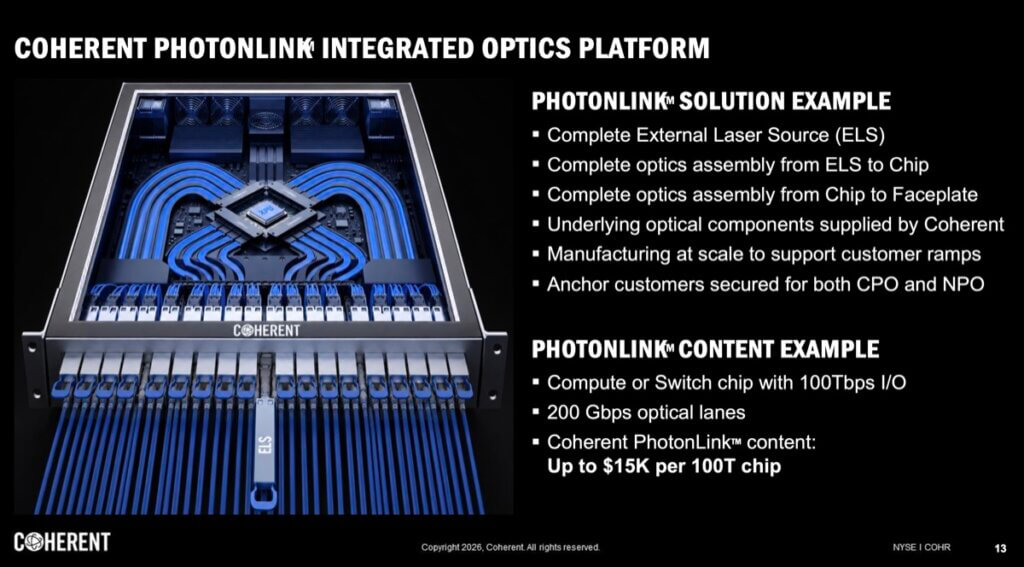 ECOC: Coherent Launches PhotonLink for CPO, NPO and Chip-to-Chip