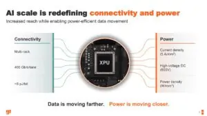 GlobalFoundries Maps Optical and Power Roadmaps for the AI Data Center