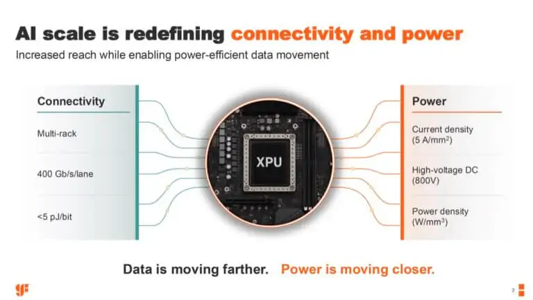 GlobalFoundries Maps Optical and Power Roadmaps for the AI Data Center