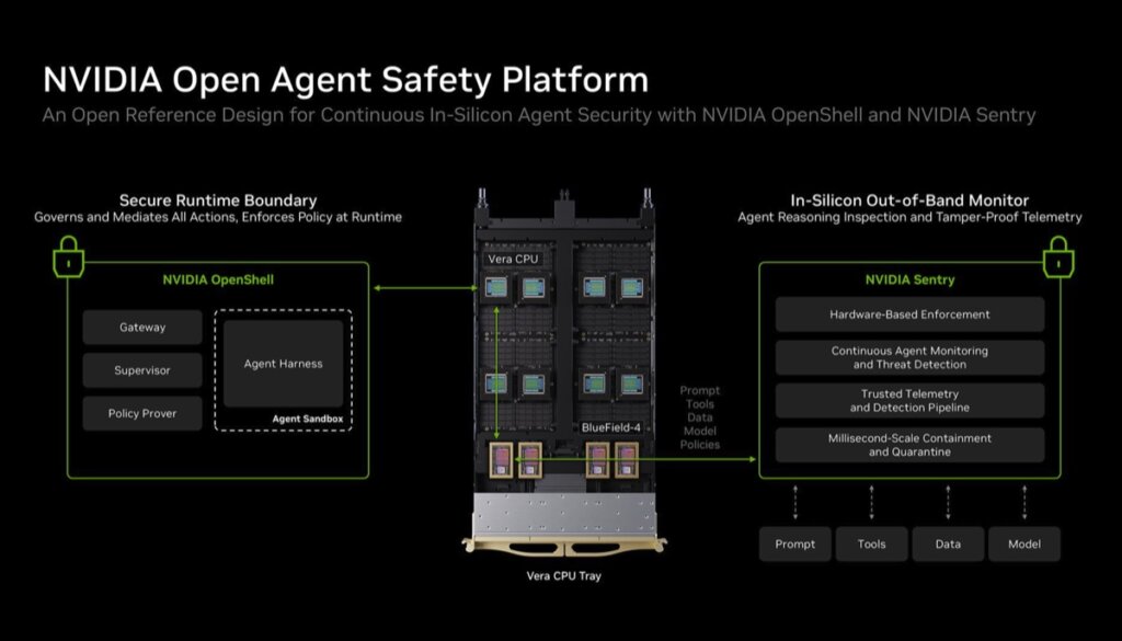 NVIDIA Moves AI Agent Safety Into Silicon With OpenShell and BlueField-4