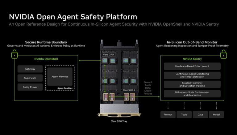 NVIDIA Moves AI Agent Safety Into Silicon With OpenShell and BlueField ...