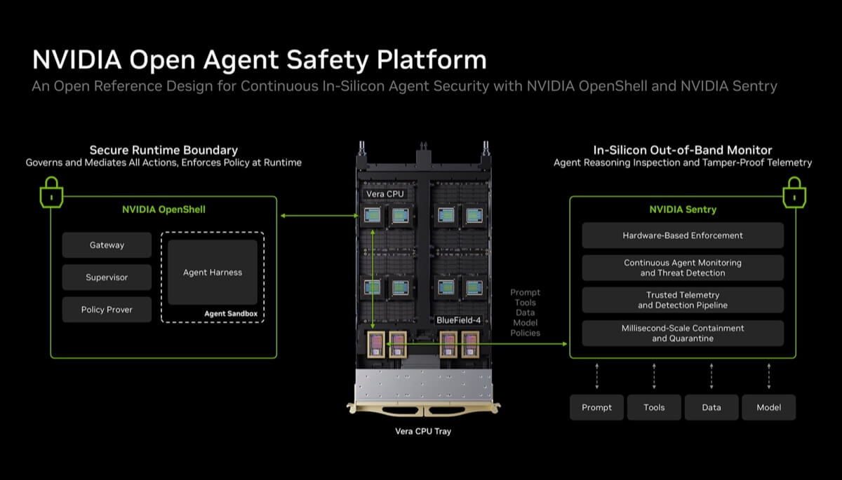 NVIDIA Moves AI Agent Safety Into Silicon With OpenShell and BlueField ...