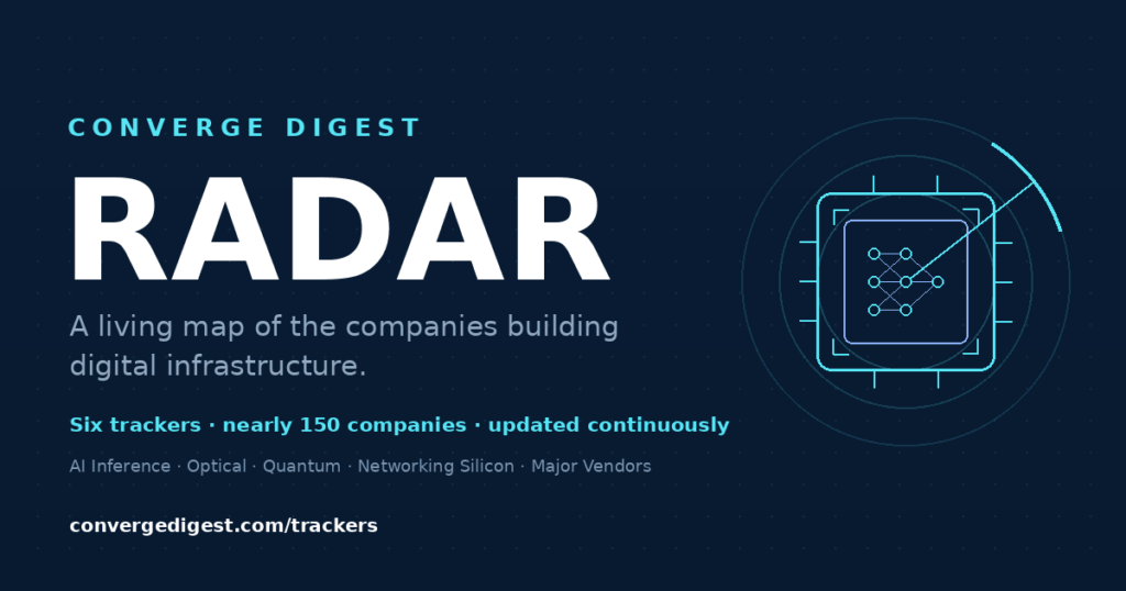 Introducing Converge Digest Radar