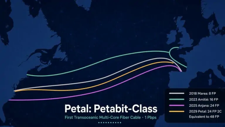 Meta’s Petal Cable Uses Multicore Fiber to Double Transatlantic Capacity