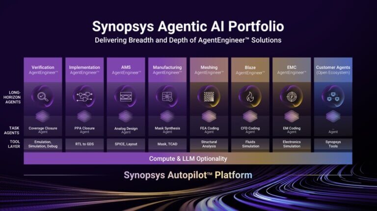 Synopsys and TSMC Expand AI Chip Collaboration