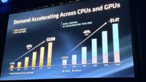 AMD’s Lisa Su Says Helios Is Shipping, Previews 192-Core Verano CPU at OCP