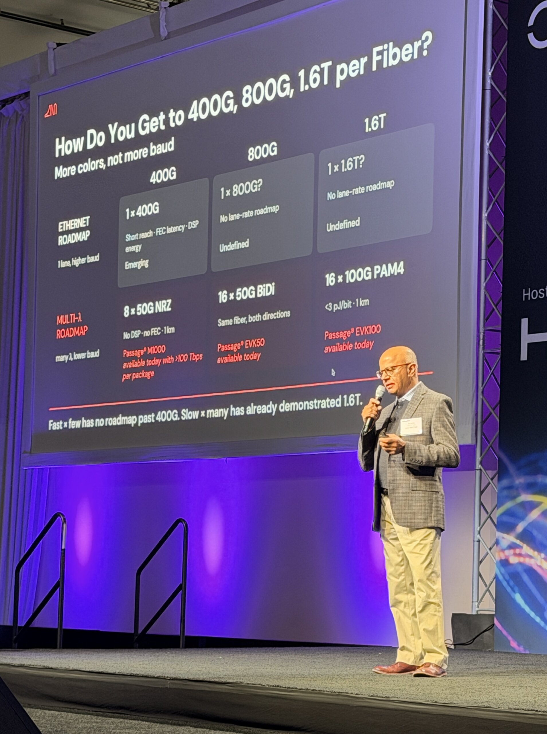 PECC Summit: Lightmatter Details Optical Scale-Up Interconnects ...