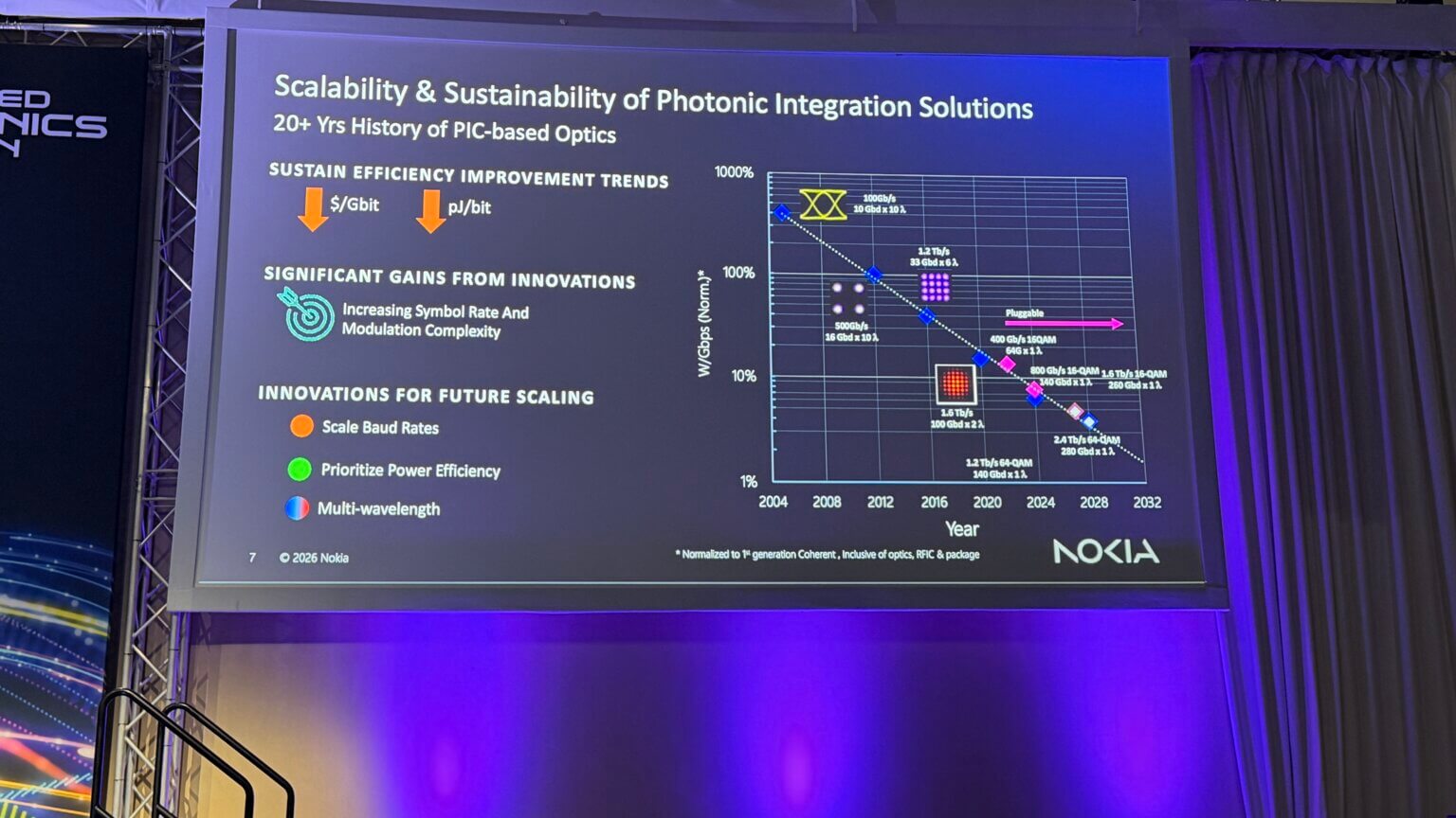 Modulation Scope PECC Summit: Nokia Links AI Optics Scaling to InP Fab Expansion ...