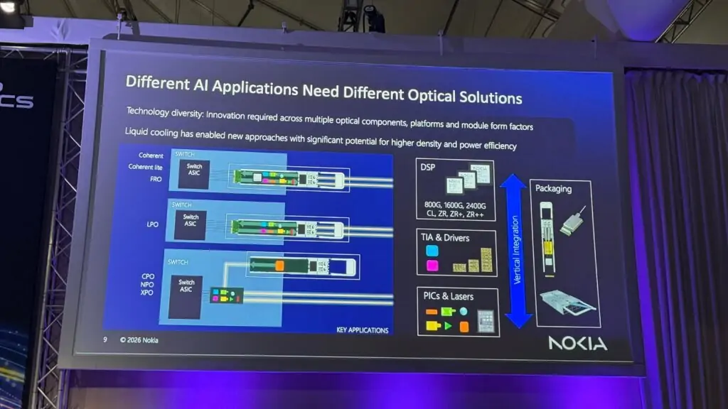 Modulation Scope PECC Summit: Nokia Links AI Optics Scaling to InP Fab Expansion ...