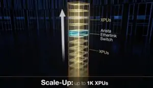 Arista Extends Ethernet With 144-XPU Scale-Up Architecture
