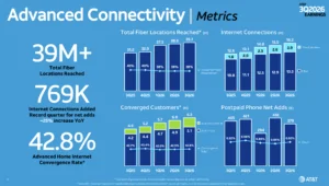 AT&T Lowers CAPEX Outlook, Keeps 60M Fiber Target