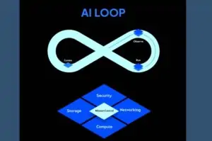 CoreWeave Moves Up the AI Stack
