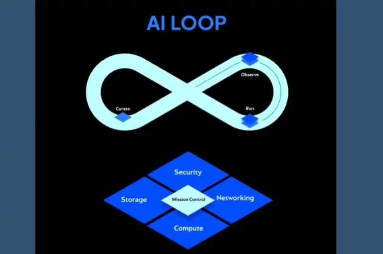 CoreWeave Moves Up the AI Stack