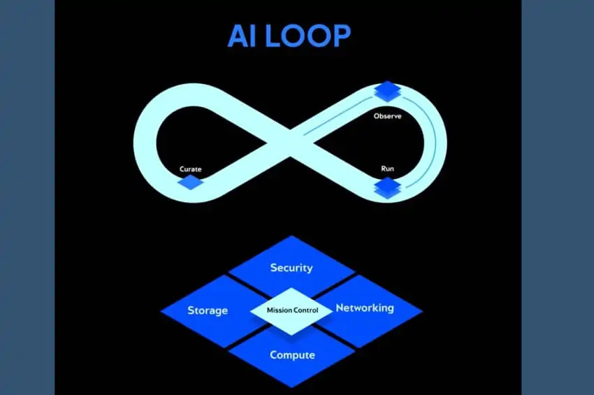 CoreWeave Moves Up the AI Stack