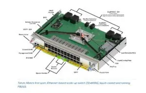 Meta Unveils Eight-Plane AI Fabric and Open Switch Platform at OCP