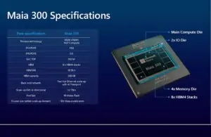 Microsoft Unveils Maia 300 Accelerator