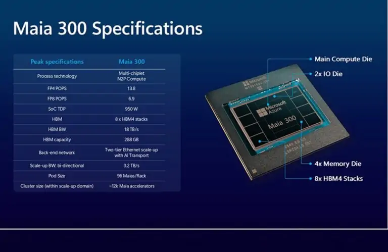 Microsoft Unveils Maia 300 Accelerator